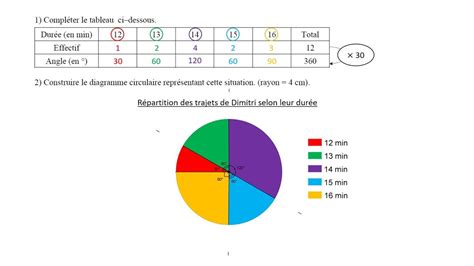 5e Leçon V Construire Un Diagramme Circulaire Youtube