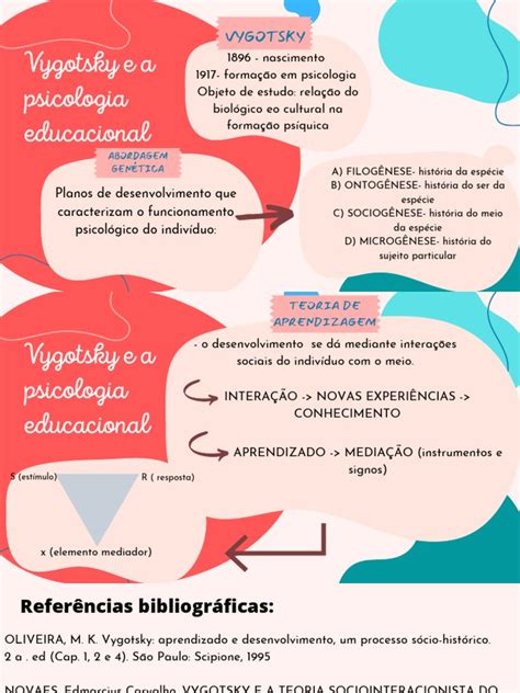 Mapa Mental Psicologia Da Educação Pdf