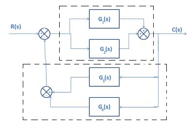 Simplify The Block Diagram Shown In Figure 229 And Obtain T Quizlet