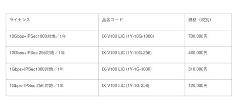 Ascii Jpnecuniverge Ix Vpn Univerge Ix V