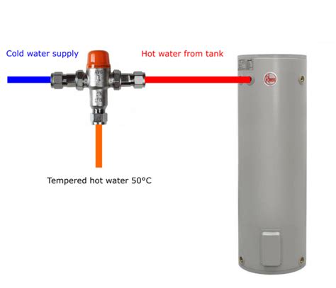 Electric Hot Water System Troubleshooting Hot Water Heroes