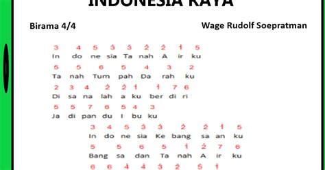 Not Angka Lagu Indonesia Raya