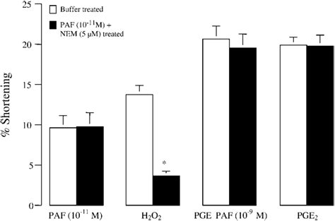 Protection Of Receptors By Agonists From The Actions Of Nethylmaleimide