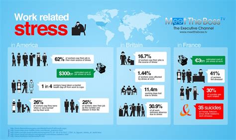 Stress In The Workplace Statistics