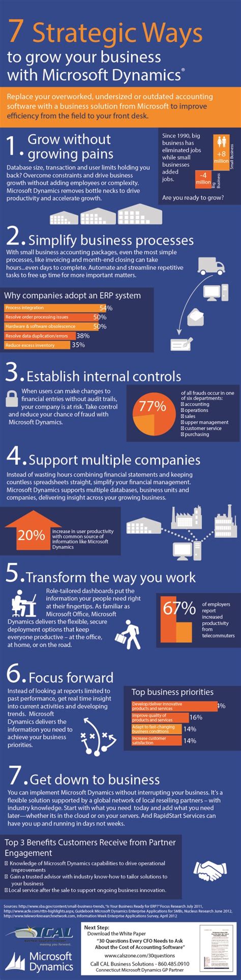 Infographic 7 Strategic Ways To Grow Your Business With Microsoft Dynamics