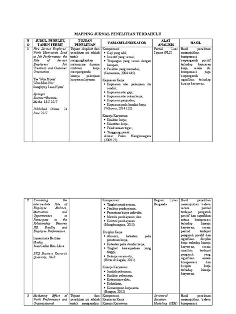 Mapping Jurnal Penelitian Terdahulu Pdf