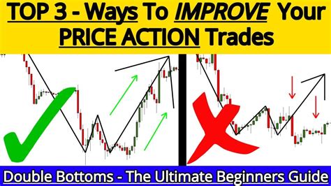 Ultimate Beginners Guide To Price Action Patterns Must See YouTube