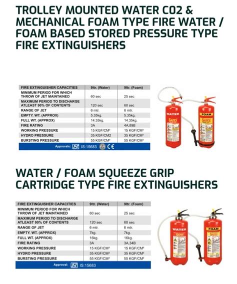 Safex Fire Fighting Extinguishers Kg Safex Extinguishers Latest