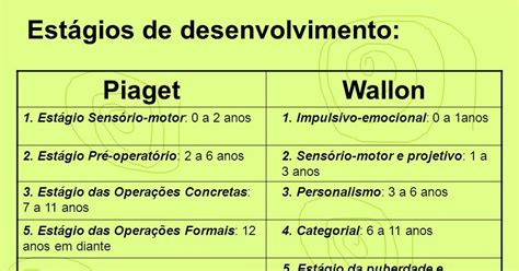 Henri Wallon Separou O Desenvolvimento Infantil Em Cinco Etapas - Desenvolvimento e aprendizagem segundo Wallon