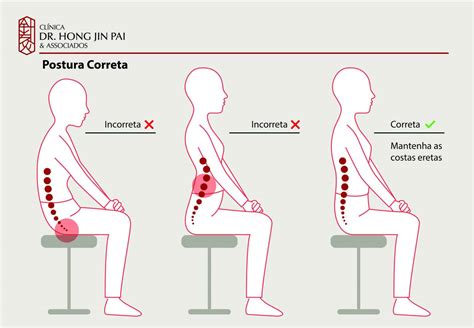 Má postura Como tratar Clínica Dr Hong Jin Pai Dor Fisiatria e