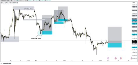 Natalie Dormer On Twitter Btc Update Btcusdt Makes A Buy Trade Setup