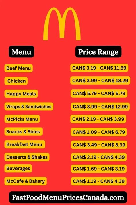 Mcdonalds Menu Prices Canada February 2024