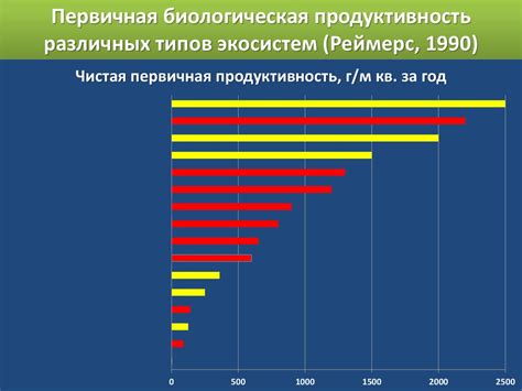 Продуктивность экосистем - презентация онлайн