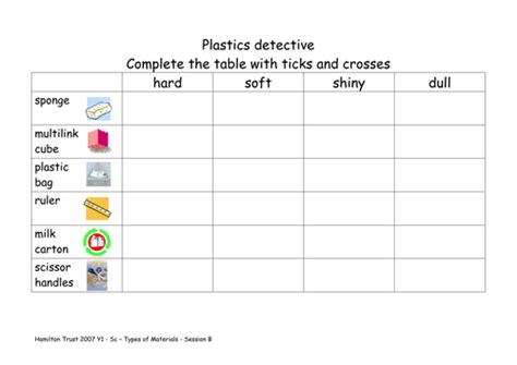 Exploring Plastics By Hamiltontrust Teaching Resources Tes