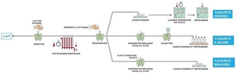 Schema Installation Electrique Voilier Artofit