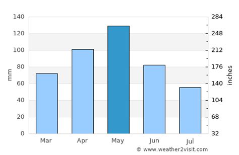 Lancaster Weather in May 2025 | United States Averages | Weather-2-Visit