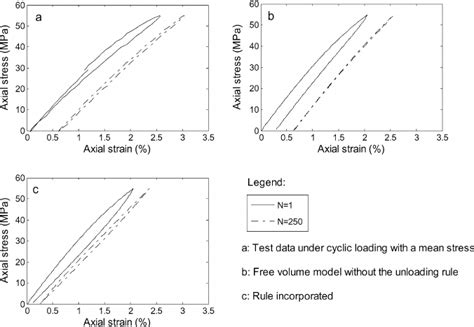 The First And The 250th Cyclic Saturated Hysteresis Loops For Cyclic Download Scientific