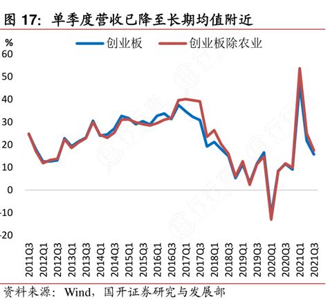 想关注一下单季度营收已降至长期均值附近的消息行行查行业研究数据库