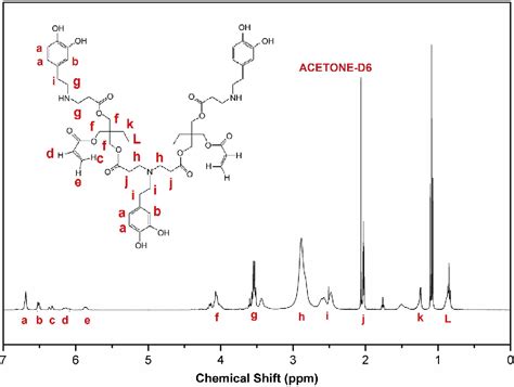 Figure 1 From Mussel Inspired Hyperbranched Poly Amino Ester Polymer