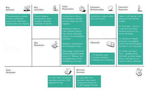 Photographic Products Business Model Generation Behance