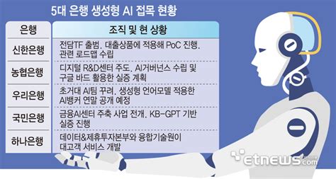 생성형ai 이식 나선 은행권전담조직까지 결성 전자신문