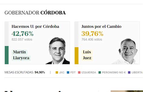 Piquincho on Twitter Elección de Córdoba Otra vez no pudo ser O