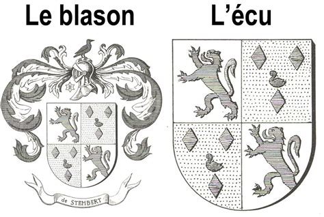 Leçon dhéraldique pour comprendre le blason de la famille