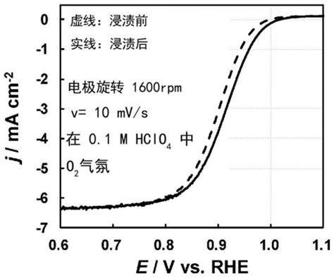 电化学氧还原催化剂的制作方法