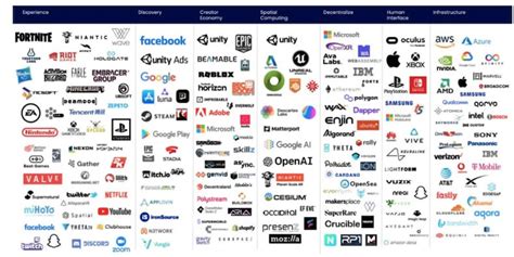 Best Metaverse Tech Stocks Investing For 2022 And Beyond The Market