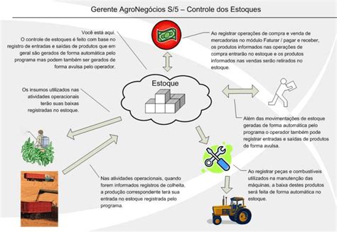 Software Para Fazendas Planejamento Rural Paraná Sistemas