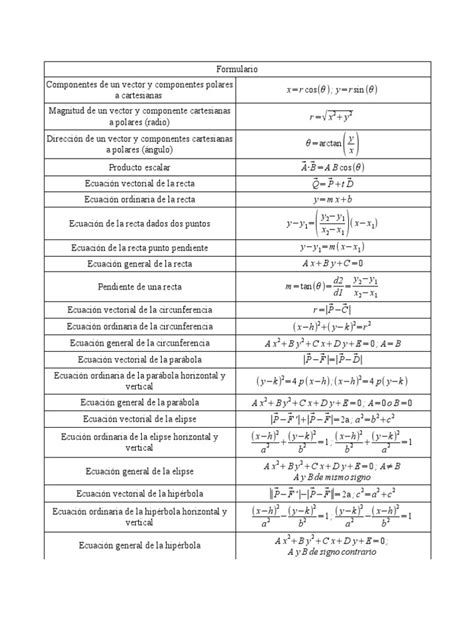 Formulario Pdf Elipse Vector Euclidiano