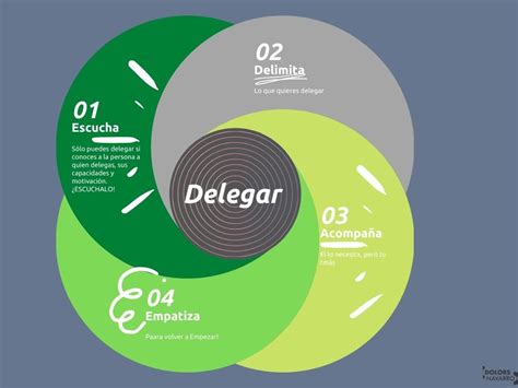 Herramientas que facilitan la delegación e impulsa el éxito