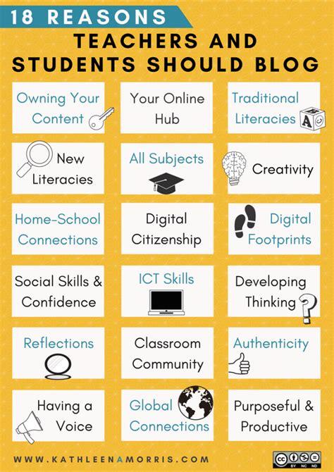 Why Teachers And Students Should Blog 18 Benefits Of Educational