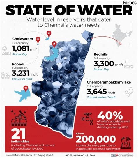 Understanding Indias Water Crisis By The Numbers Forbes India