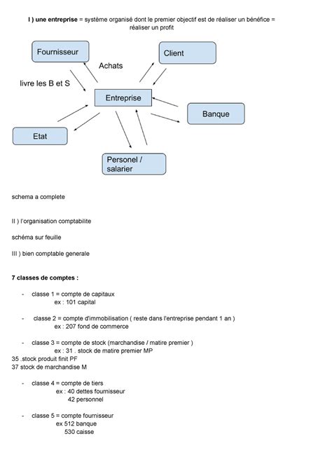 cm comptabilite generale  une entreprise systeme organise dont