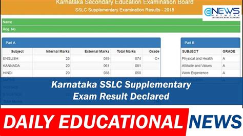 Karnataka Sslc Supplementary Exam Result Declared Youtube