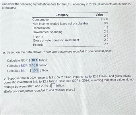 Solved Consider The Following Hypothetical Data For The U S Chegg