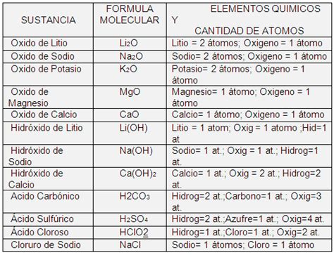 F Rmulas Y Ecuaciones Qu Micas