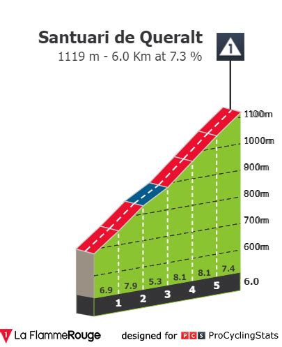 Race Thread Volta A Catalunya Stage Uwt R Peloton