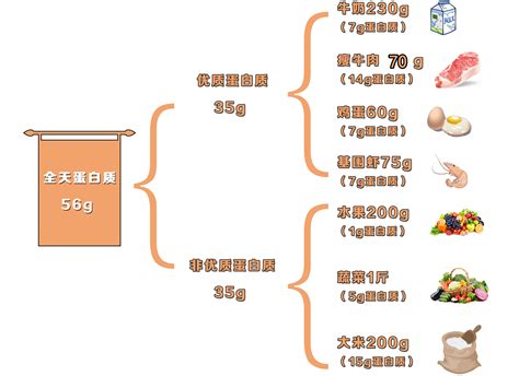 爱肾资讯 必看能有效减慢肾病恶化的饮食90的肾友都不知道别再吃错了