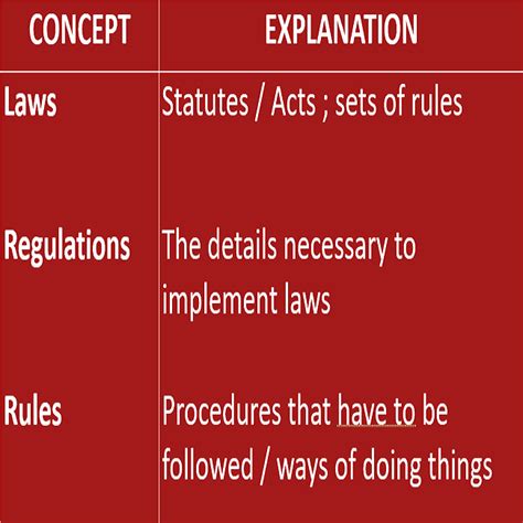 Grade Social And Environmental Responsibility Chapter Term