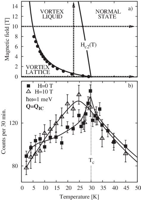 A Phase Diagram Of Underdoped Lsco X As A Function Of A