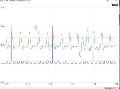 Arduino Oscilloscope 6 Channel Arduino Project Hub