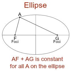 Semi-Major Axis of an Ellipse | Study.com