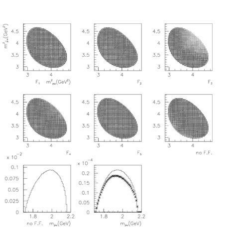 The Dalitz Plot And The P Invariant Mass Distribution In J P P