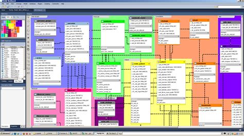 Telecharger Exemple Base De Donn Es Mysql Le Meilleur Exemple