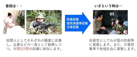 予備自衛官制度等について｜茨城地方協力本部