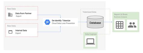 Take Charge Of Your Data How Tokenization Makes Data Usable Without