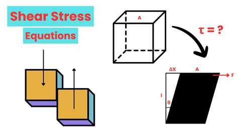 Shear Stress Formula and Applications - Design | Engineering