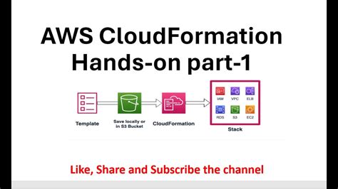 Aws S3 Bucket Creation Using Aws Cloudformation Aws Cloudformation Workshop Basic Youtube